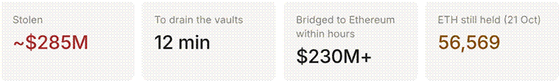 Title: Figure 4 - Description: The six-month con – figure